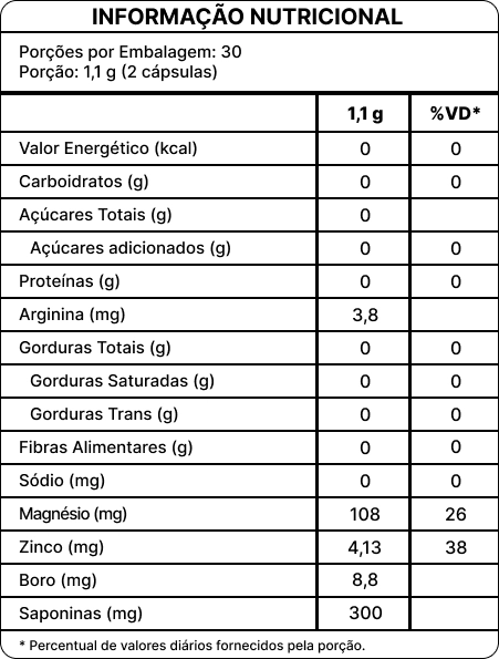 Zforce – Libido Kit com 3 Unidades