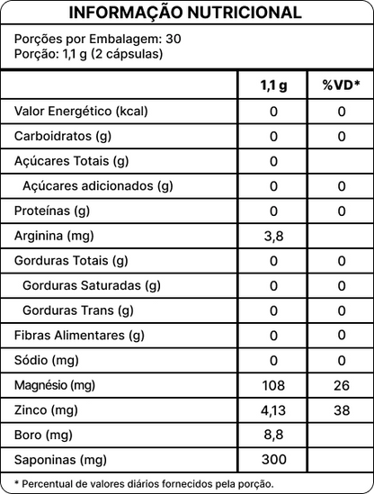 Zforce – Libido Kit com 2 Unidades
